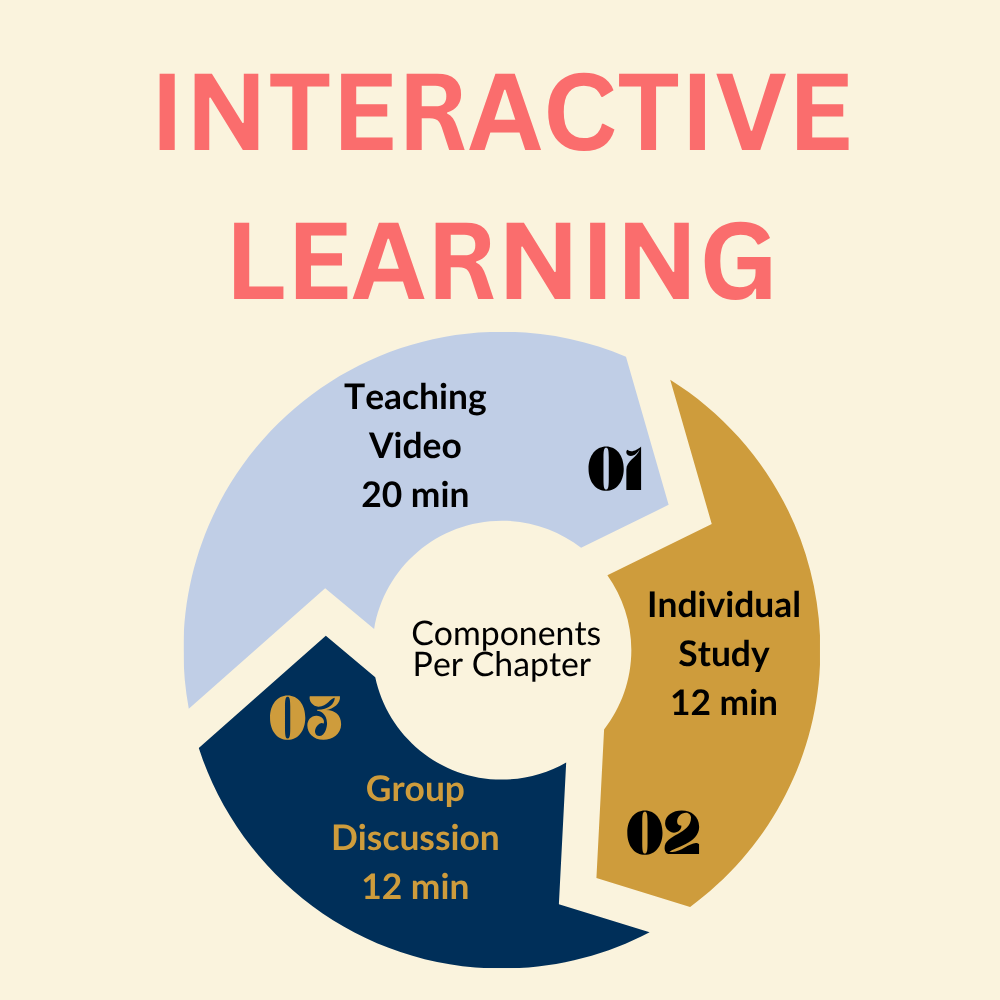 Study Graphic 3