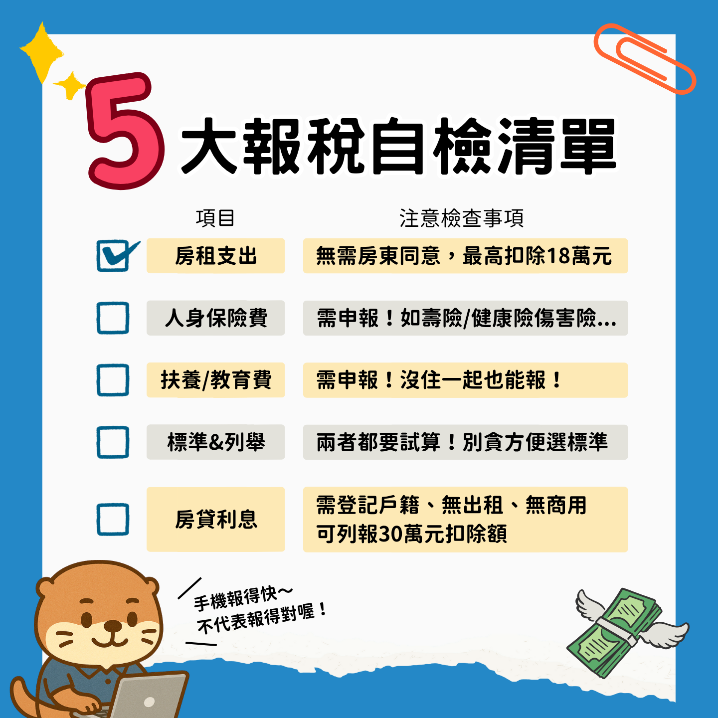 報稅報錯快點改！檢視5大節稅盲點幫您省萬元稅金-踏取國際開發