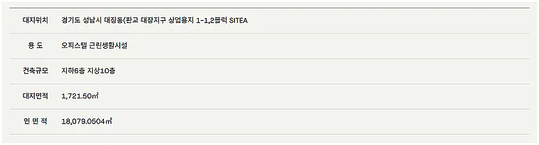 Pangyo Diornine: A Deep Dive into Smart Living in Korea's Tech Hub - Pangyo Diornine, Smart Living Korea