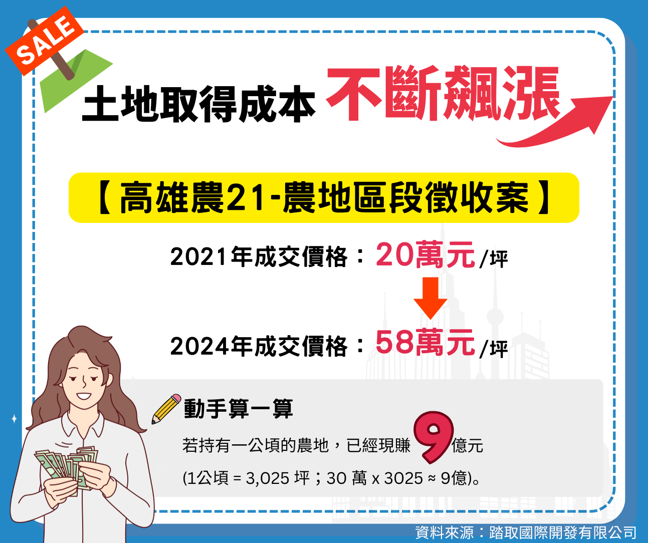 高房價禍首竟是「農地轉建地」！喊話地主：賺差不多就可以了-踏取國際開發
