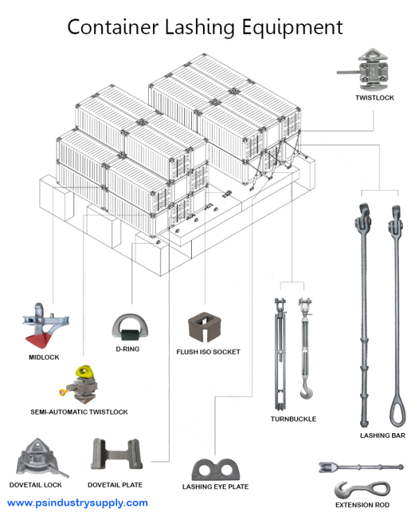 Container Part Image