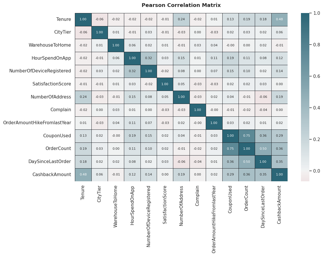 Biểu đồ Pearson