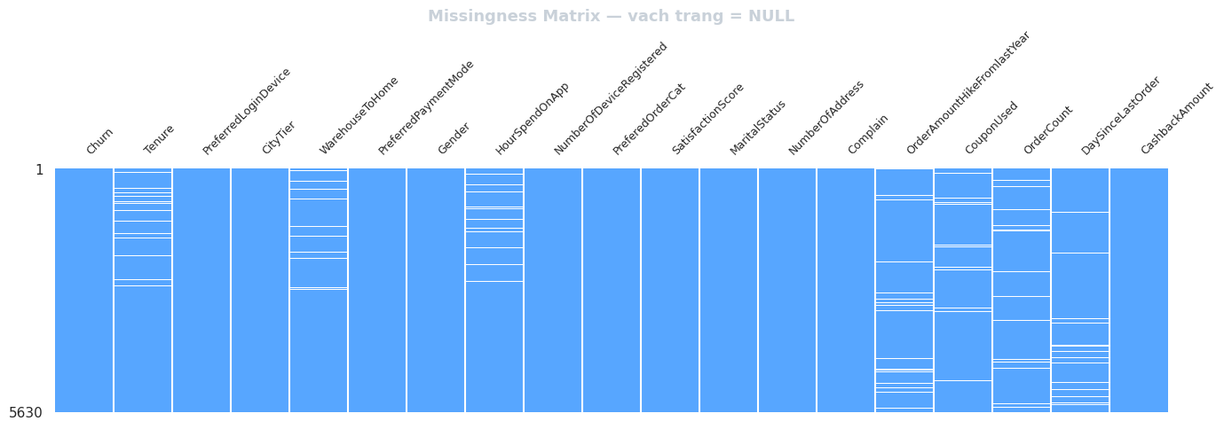 Biểu đồ mẫu hình thiếu hụt