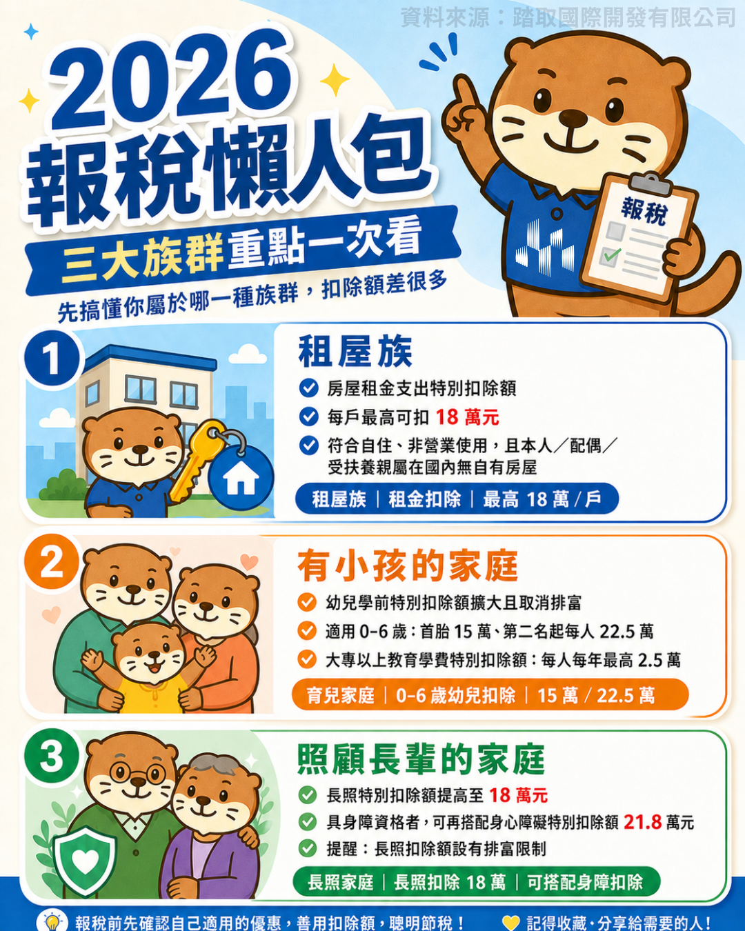 別傻傻多繳稅！從扣除額到常見錯誤，搞懂2026如何節稅-踏取國際開發