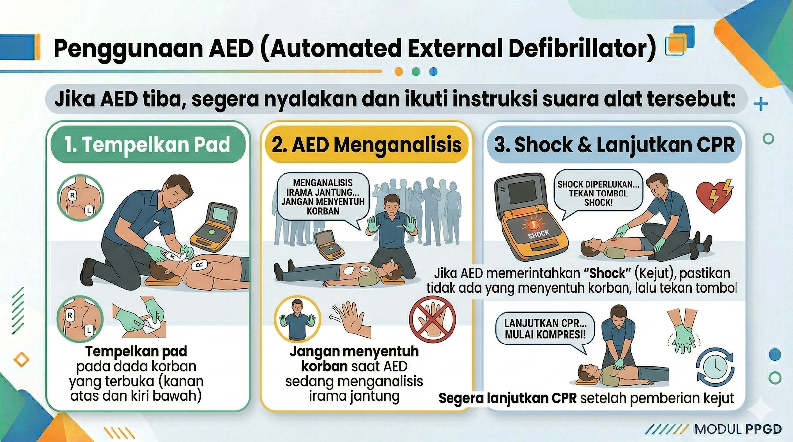 Penggunaan AED