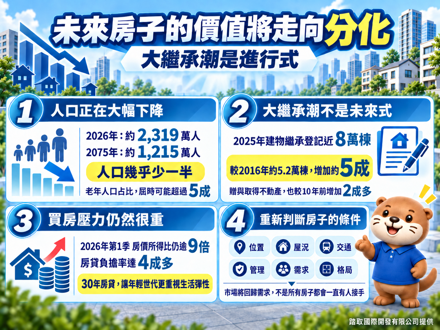 少子化遇上大繼承潮，房子還會有人接手嗎-踏取國際開發