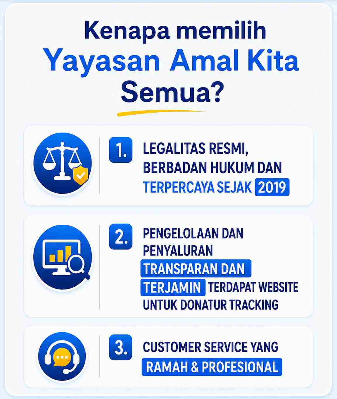 Potongan Gambar 3