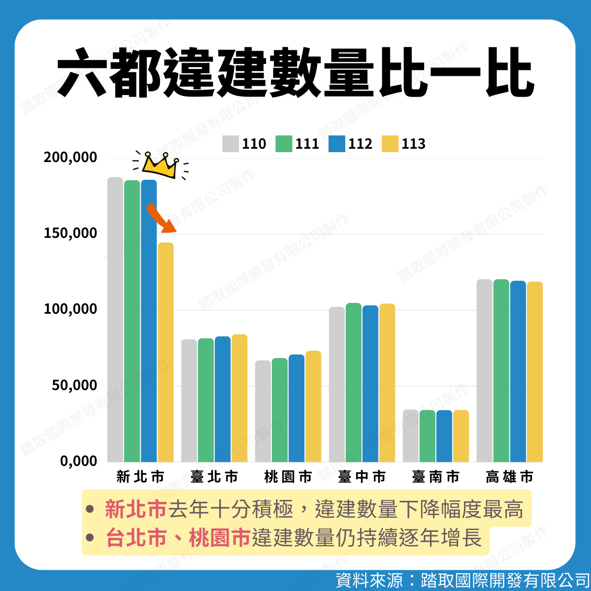 違建戶爽賺加蓋空間，守法民眾卻只能忍氣吞聲？-踏取國際開發