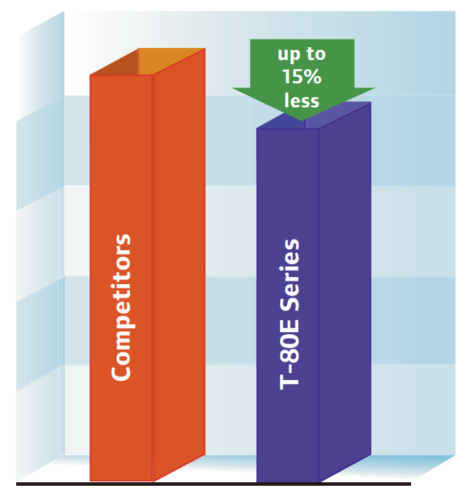 Fuel Consumption Comparison Chart