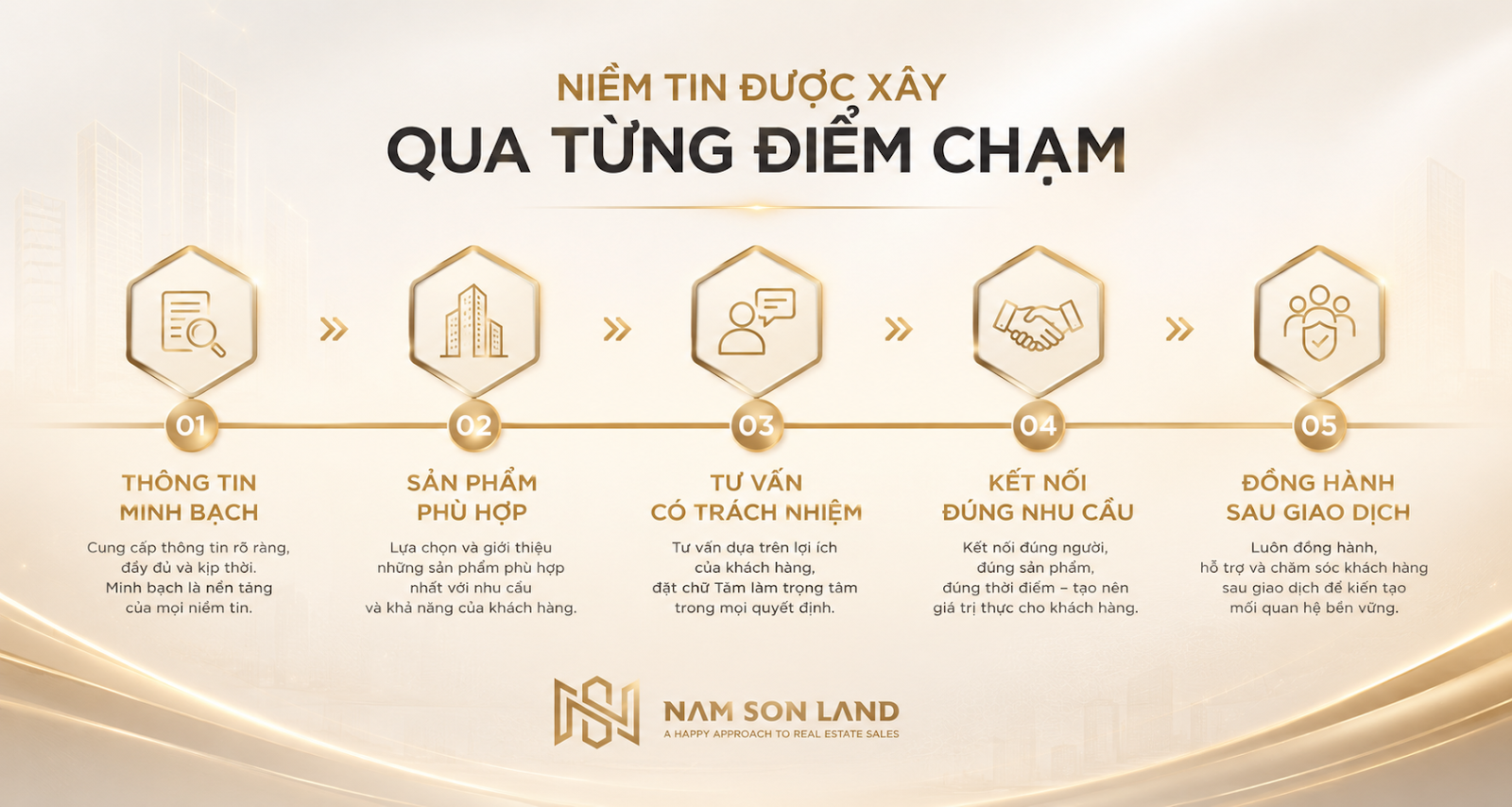 Sự minh bạch và đồng hành cùng khách hàng