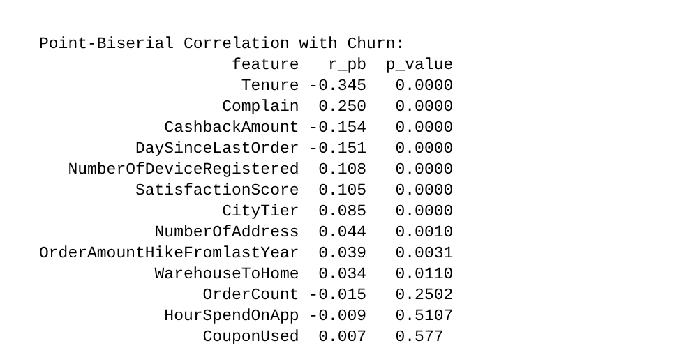 Tương quan điểm - nhị phân