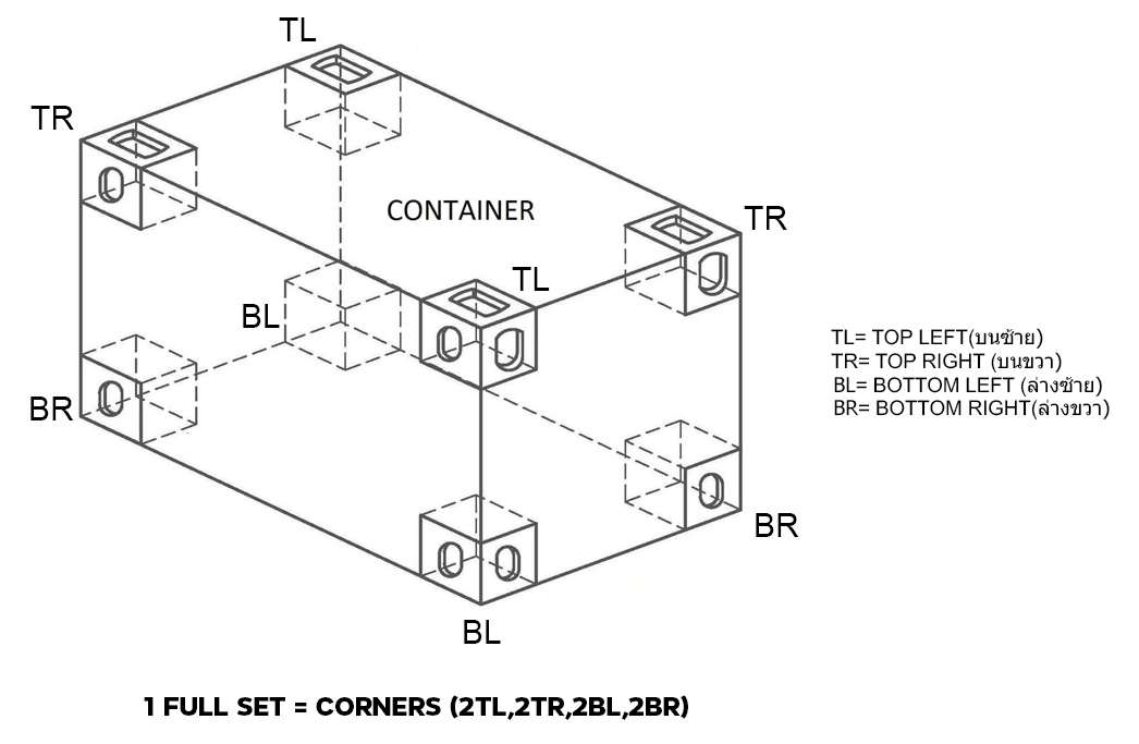 Container Hardware Parts