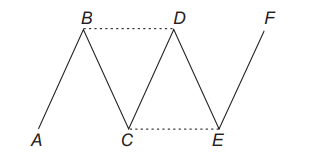 Combination of resistors