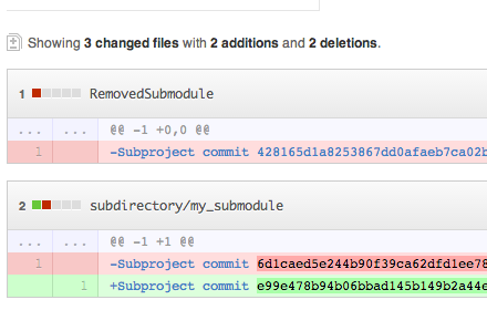 GitHub submodule links Preview image 0