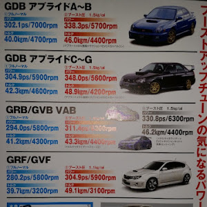 インプレッサ WRX STI GDB