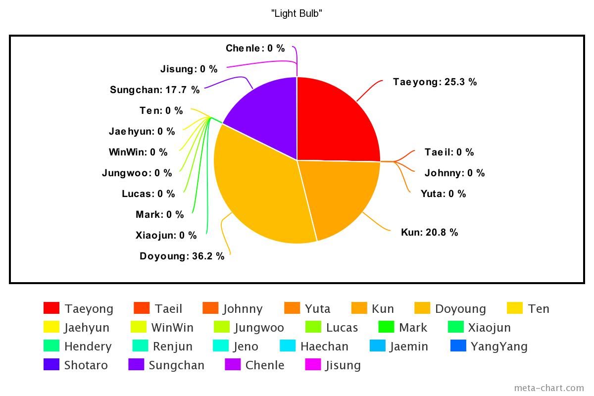 meta-chart - 2020-12-04T171331.776