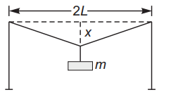 Tension in wire