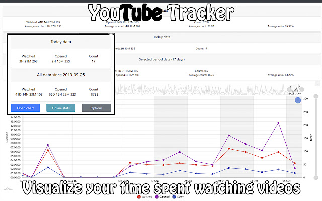 YouTube Tracker chrome extension