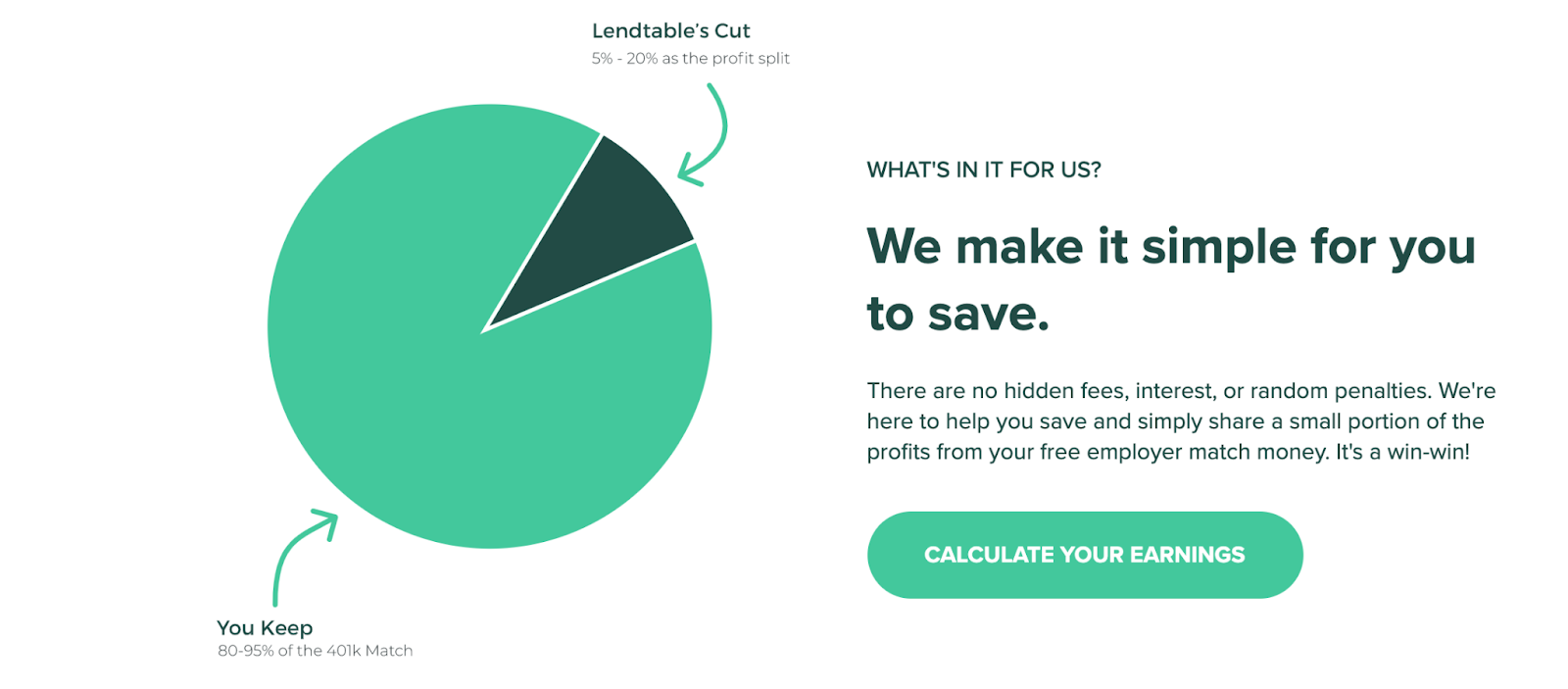 Lendtable review: Lendables cut when helping you get your full company match