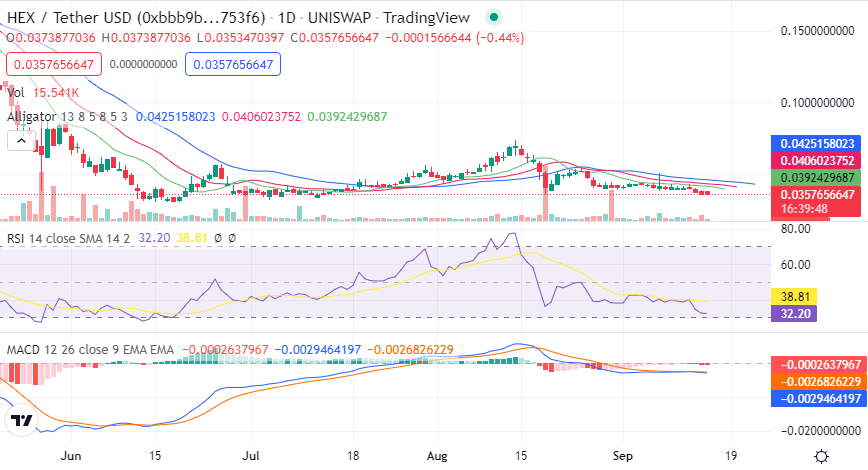 Hex Price Prediction 2022 - 2031: Is HEX a Good Investment? 3