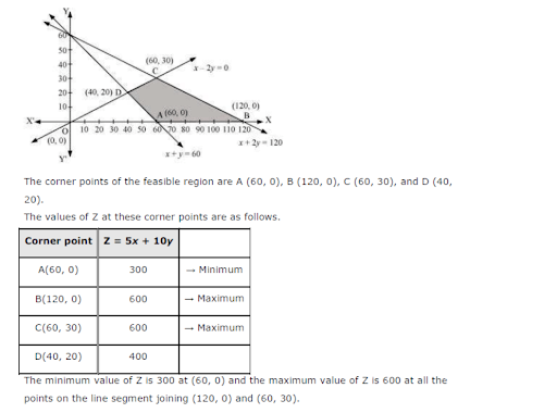 Solution Image