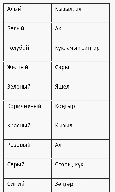 Имена на д на татарском. Татарские слова. Слова на татарском. Татарский язык слова. Татарские слова в русском.