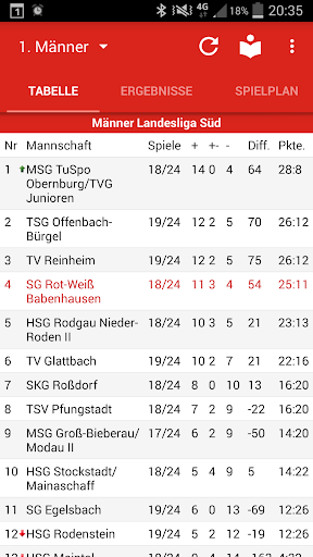 SG Rot-Weiss Babenhausen