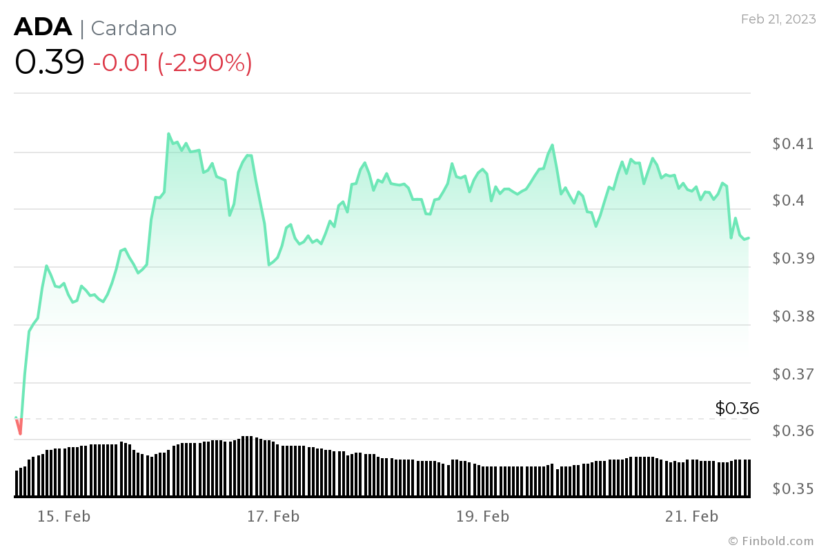 Charles Hoskinson hits back at critics calling Cardano a cult