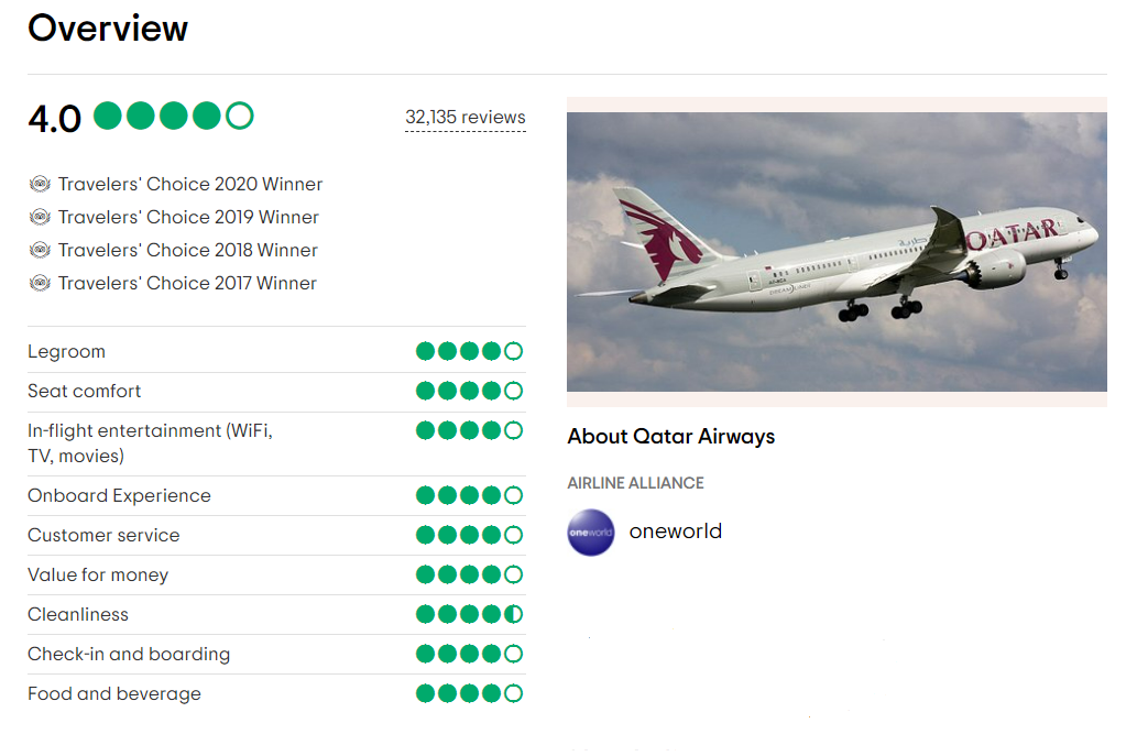 Review Hãng hàng không Qatar Airways Tripadvisor - Vé máy bay đi Đức - Visana