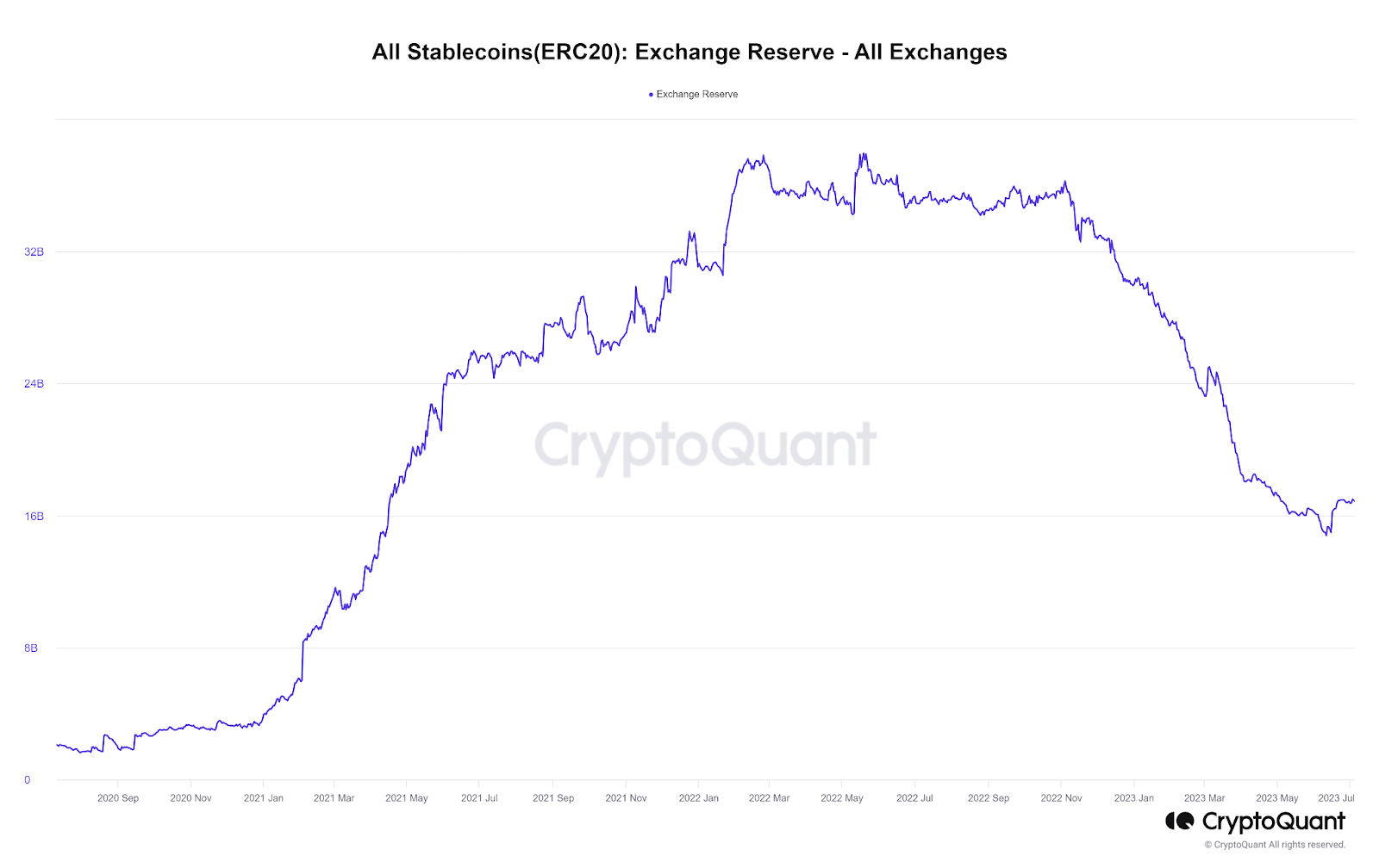 tether usdt