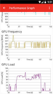 Trepn Profiler Screenshot