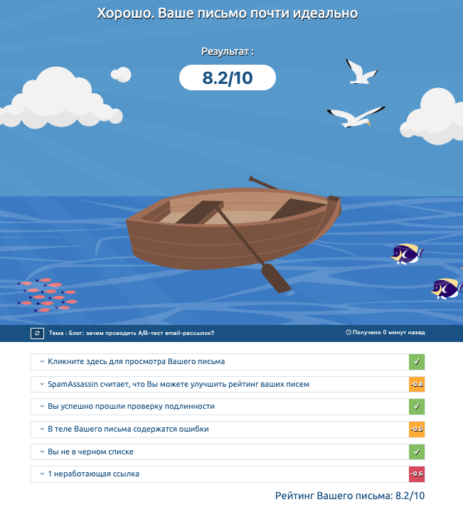 Пример оценки письма от mail tester
