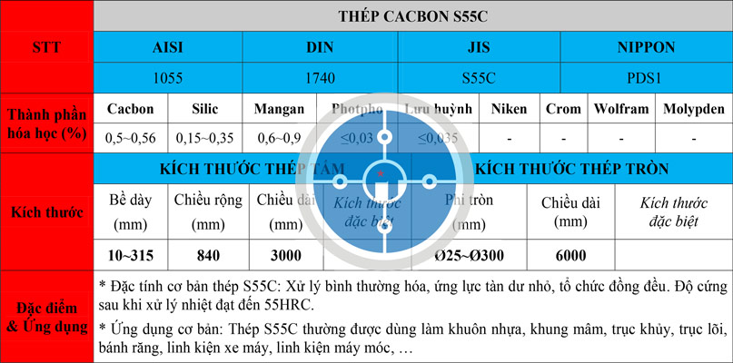 Bảng thông số kỹ thuật thép S55C