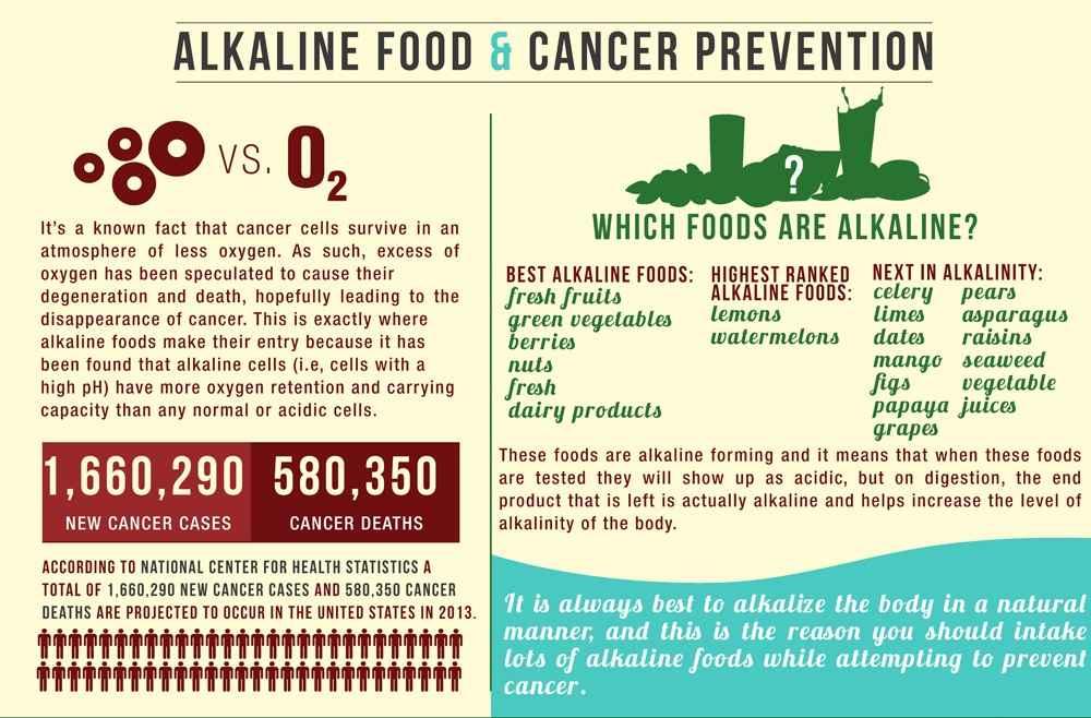 Alkaline перевод. Alkaline foods.