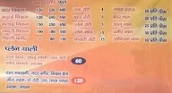 Chache Di Rasoi menu 2