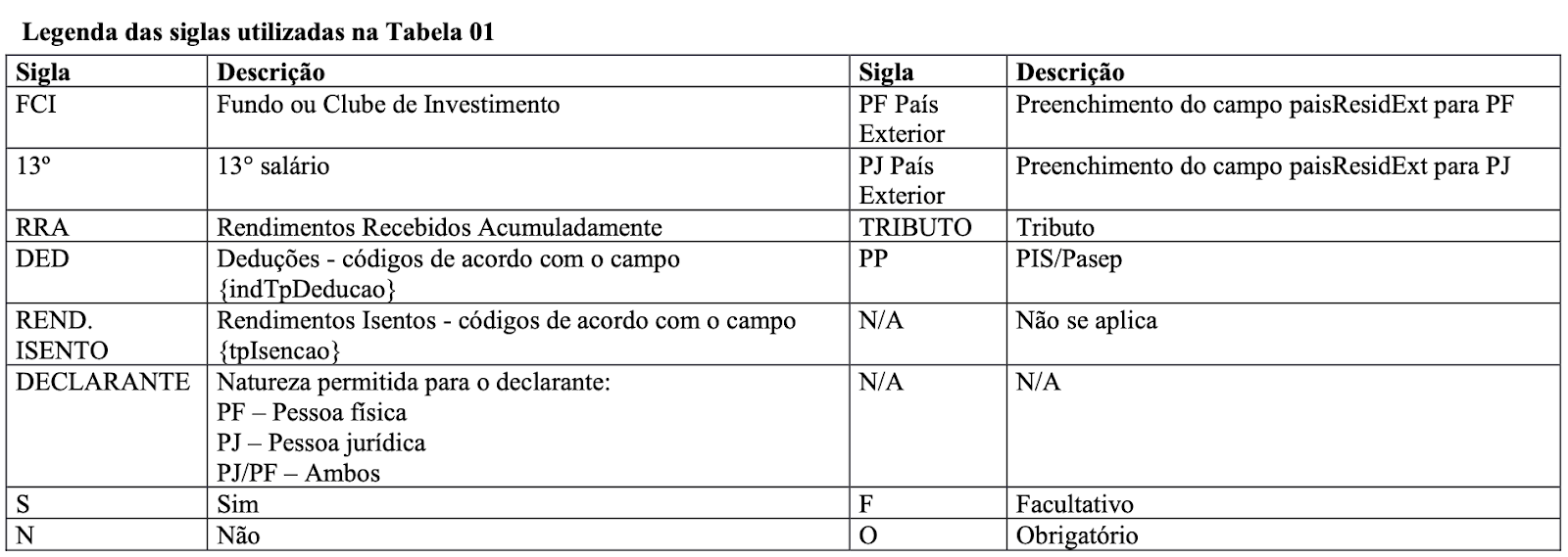 TabelaDescrição gerada automaticamente