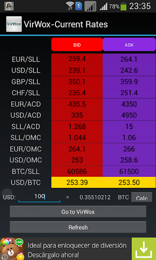 Current Rates - VirWoX