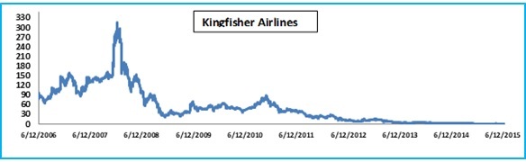 What Is A Bear Market? – Forbes Advisor