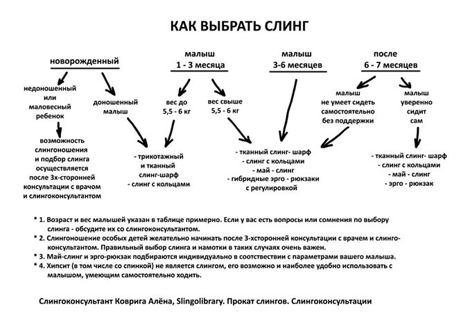 Таблица выбора слингов