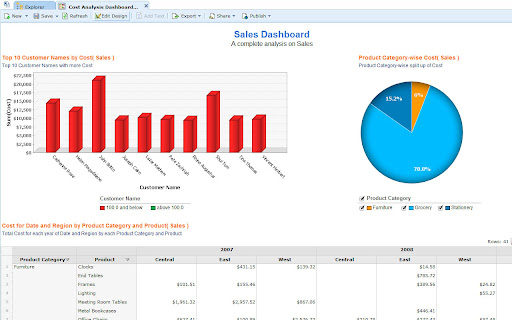 Zoho Reports