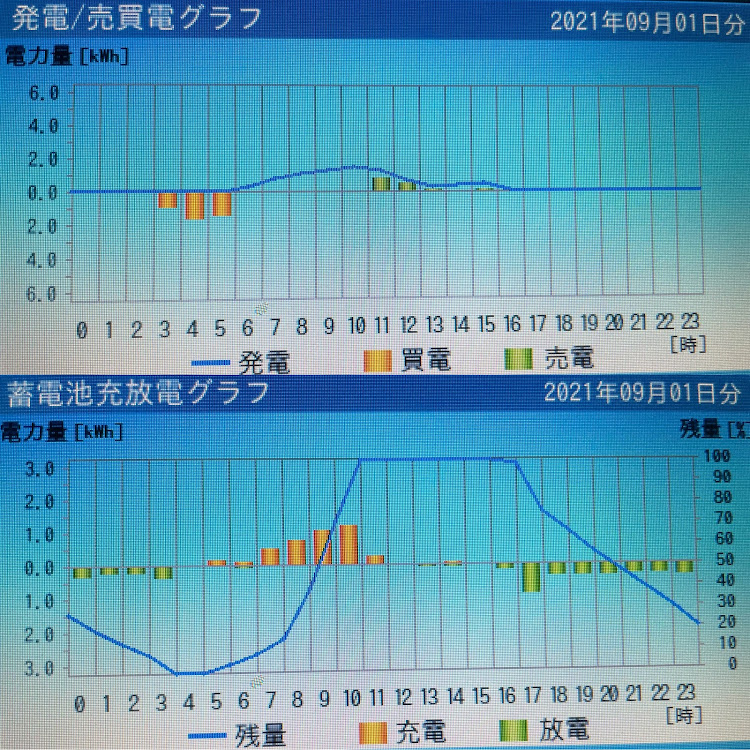 の投稿画像4枚目