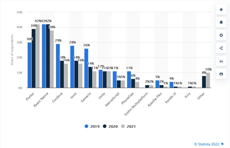 polls on the most widely used framework by programmers worldwide.