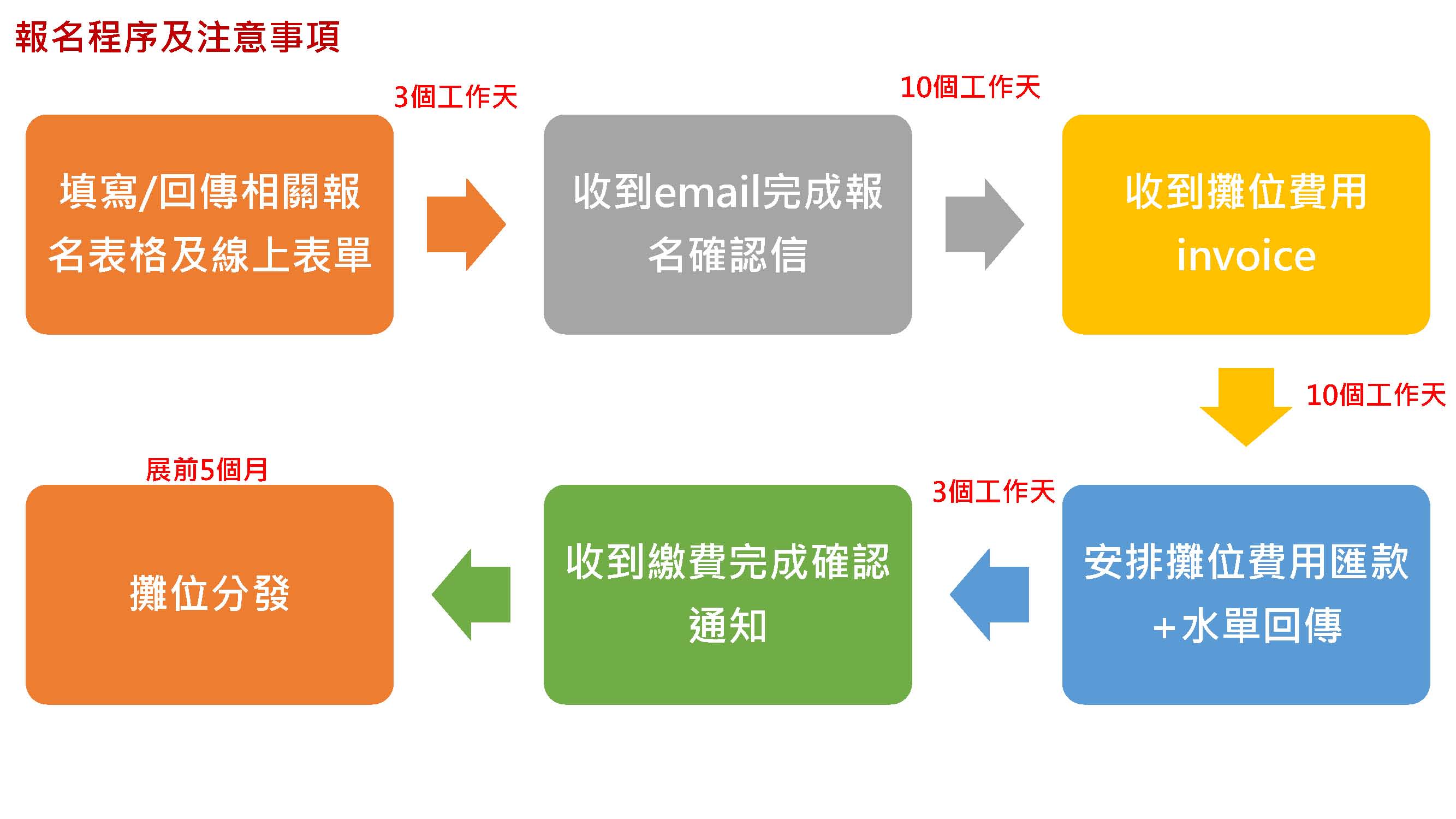 提醒您: 科隆台灣將在回傳完整報名表後的3-4個工作天，以email方式發出確認信, 倘若未收到確認回函, 請立即與我們聯繫 02-7711-2200 #103 王小姐