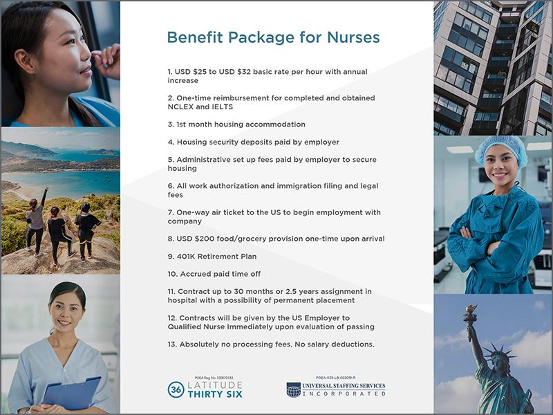 Infographic Benefit Package