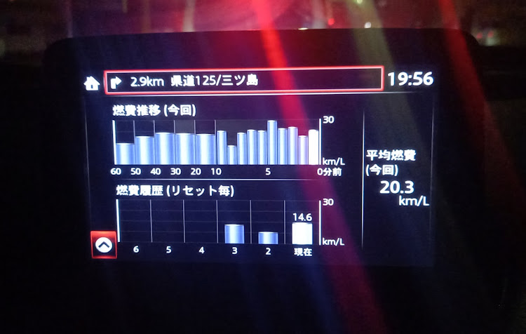 CX-3のワインディングヒャッハーに関するカスタム事例の投稿画像7枚目
