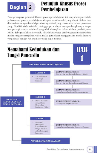 Buku Guru Kelas 8 PPKn Revisi 2017