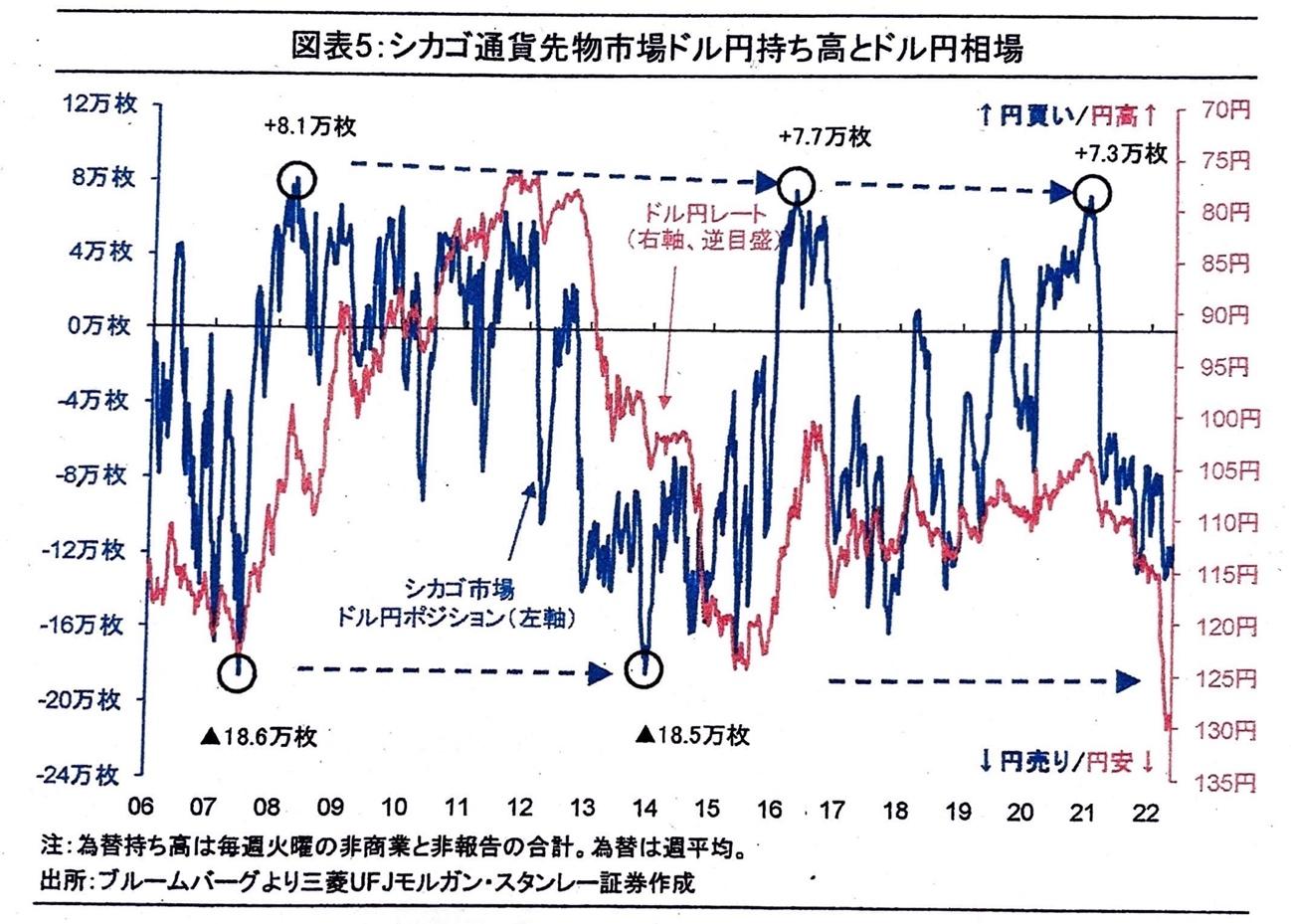 グラフィカル ユーザー インターフェイス, グラフ

自動的に生成された説明