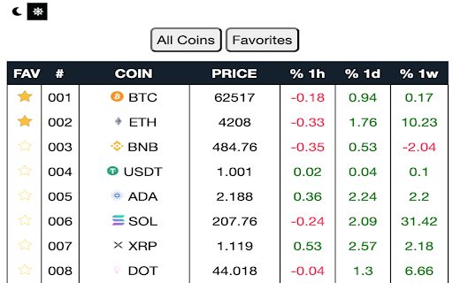 criptoprecio