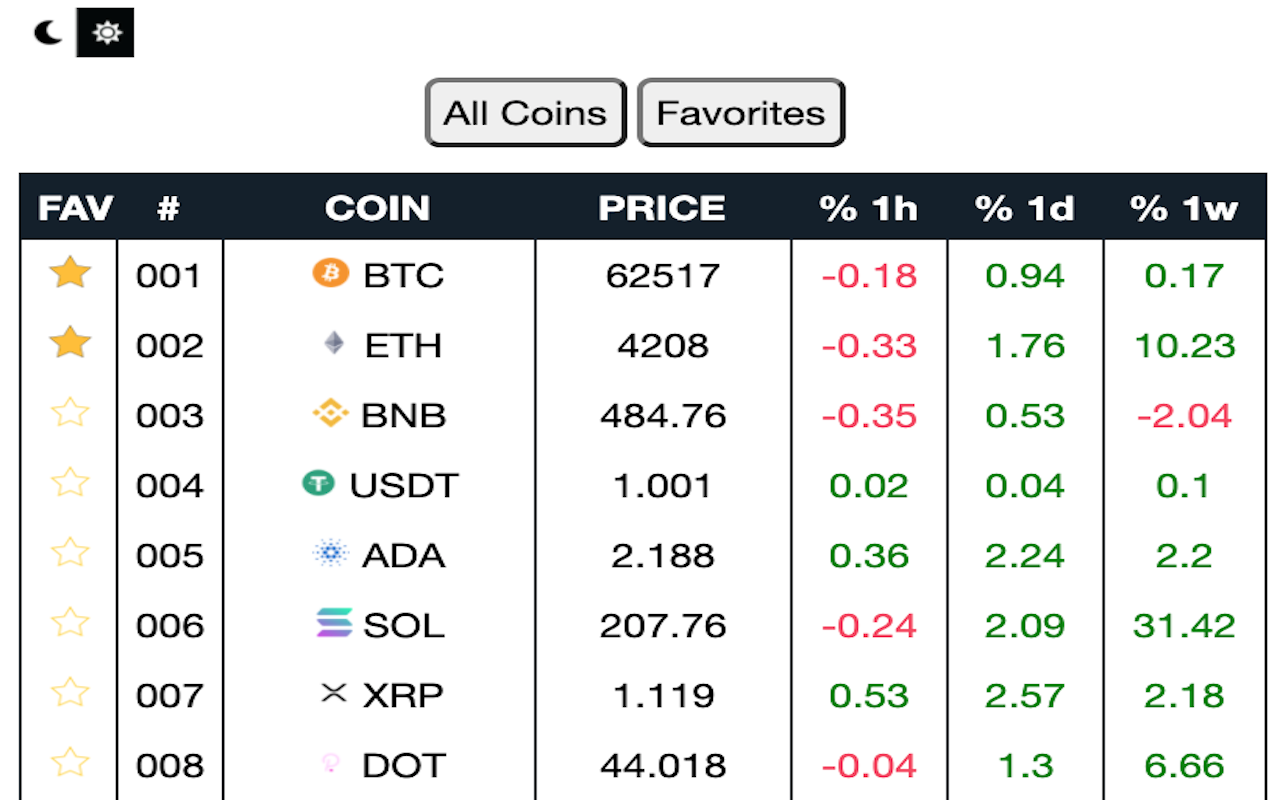 criptoprecio Preview image 3