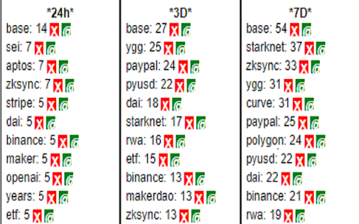 Twitter hot word statistics